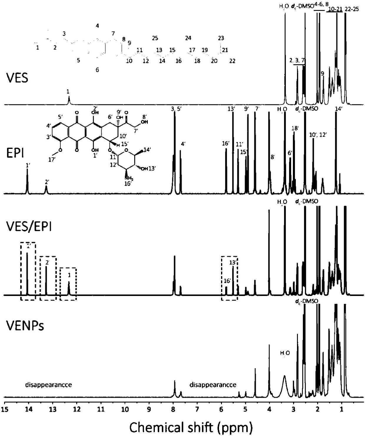 Epirubicin VES (vitamin E succinate) compound and preparation method and application thereof