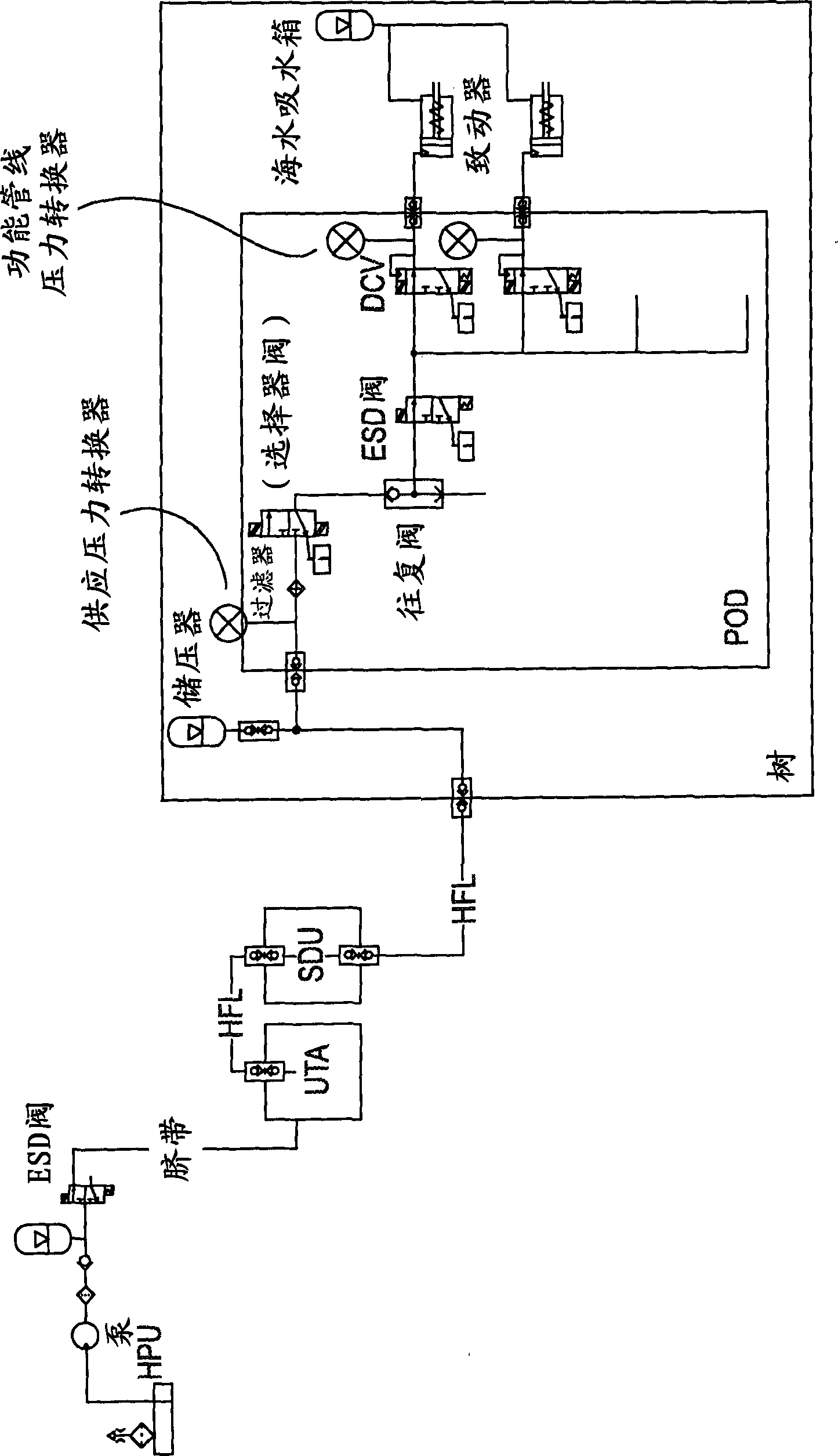 Subsea control system diagnosis