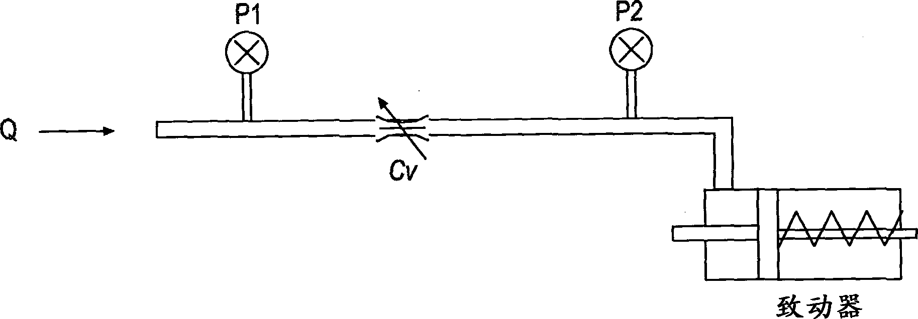 Subsea control system diagnosis