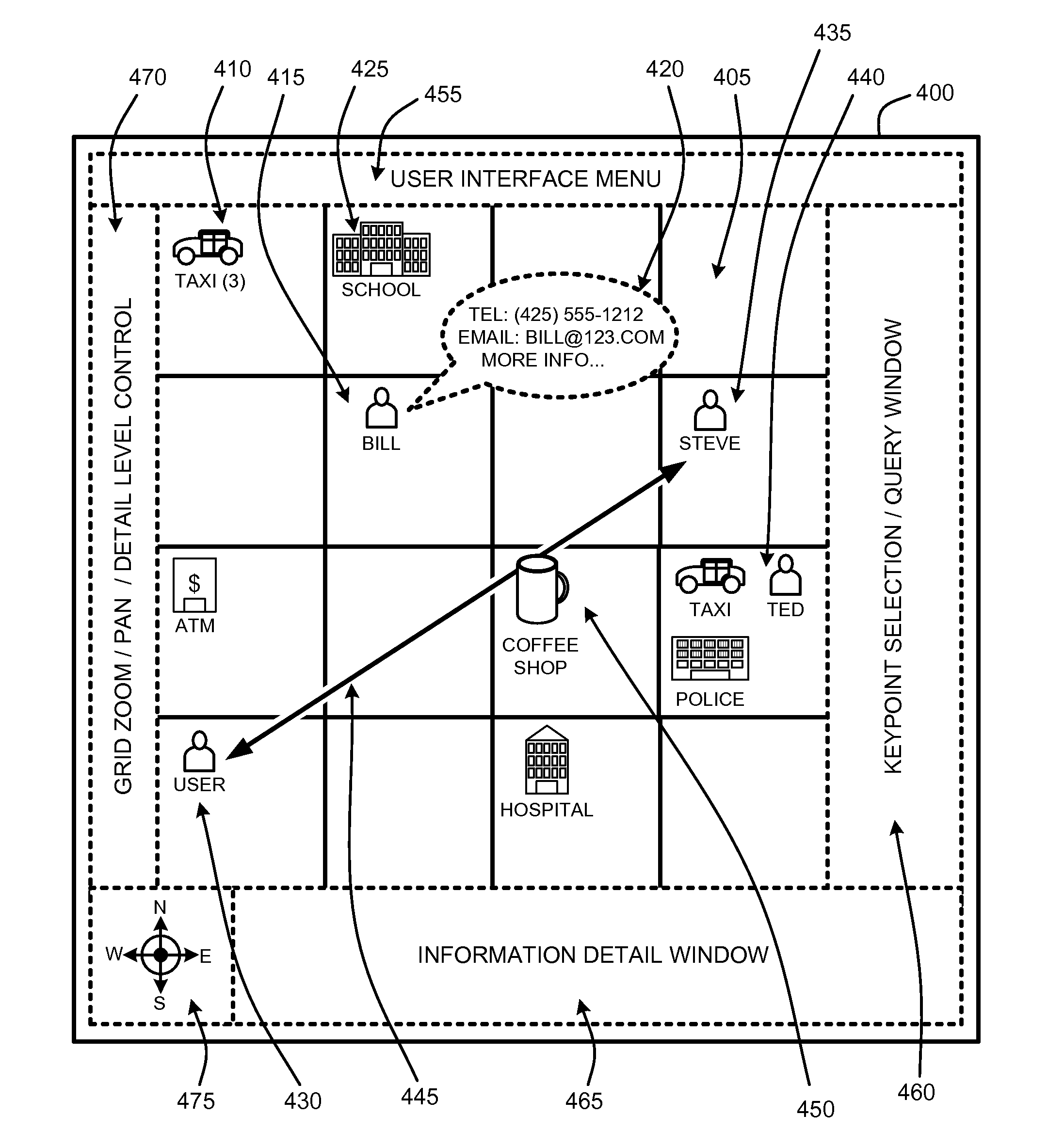 Location mapping for key-point based services