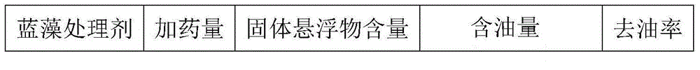 Kaolin composite processing agent for blue-green algae and preparation method thereof