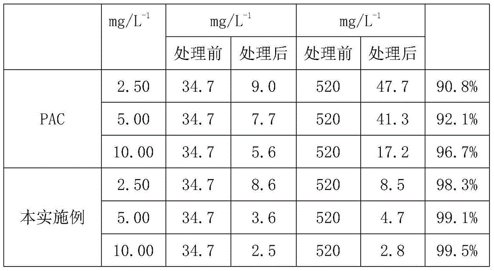 Kaolin composite processing agent for blue-green algae and preparation method thereof