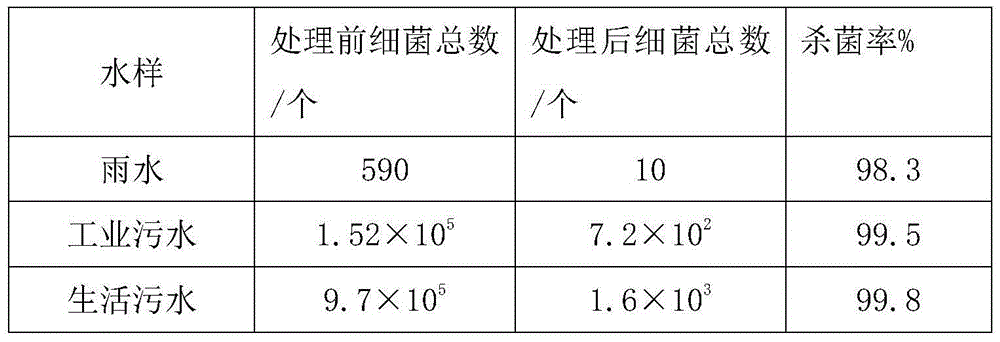 Kaolin composite processing agent for blue-green algae and preparation method thereof