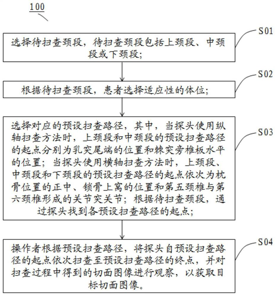 Neck spine ultrasonic scanning teaching method