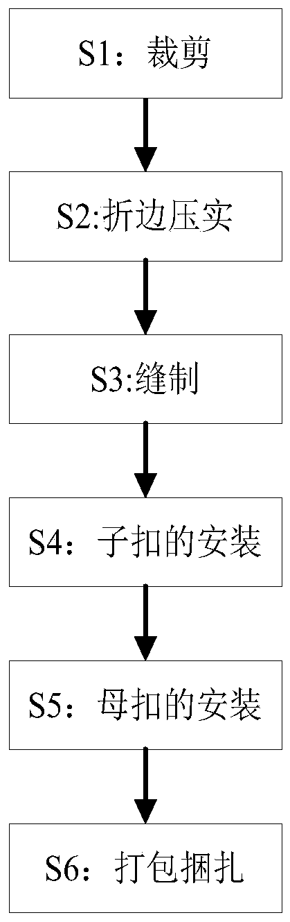 A special production equipment and production process for woven bags