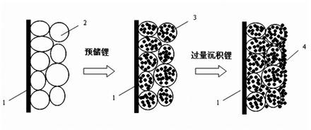 Silicon-containing lithium cathode, preparation method thereof and lithium sulfur battery with silicon-containing lithium cathode