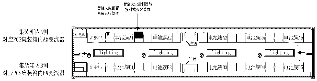 Energy storage power station battery management system having intelligent fire early-warning function and early-warning method