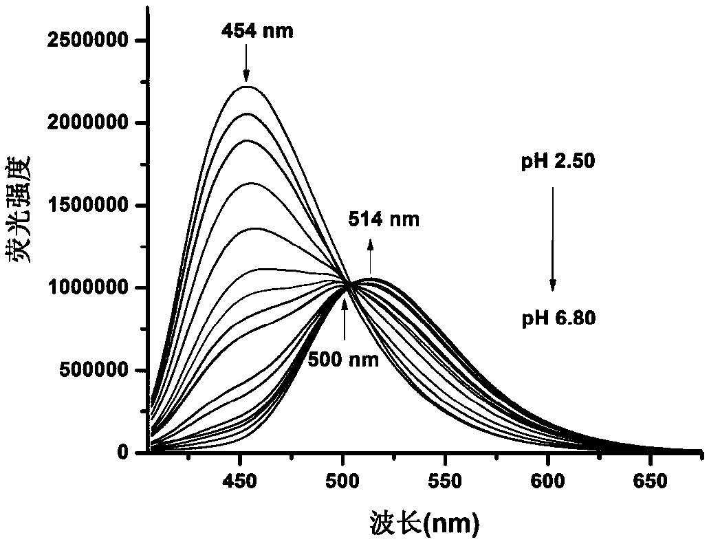 A kind of two-photon lysosome pH fluorescent probe and its preparation method and application