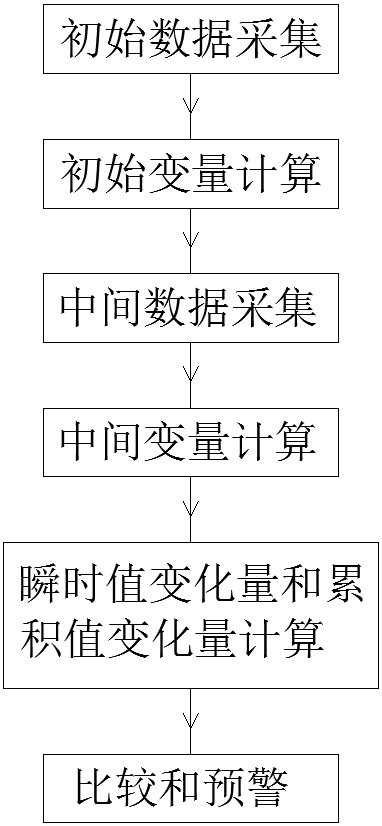 Online flow deviation detection method for hydrogen mass flow meter of hydrogen refueling station