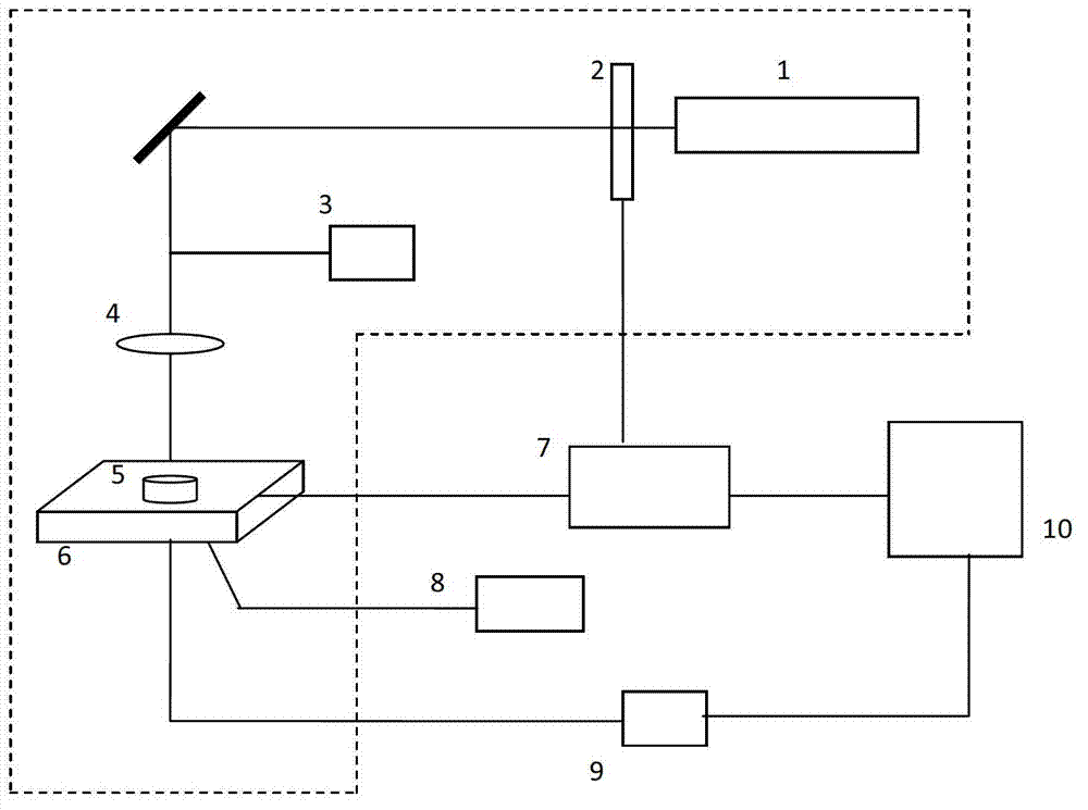 Method for extracting ion-implanted region trap concentration data of infrared focal plane detector