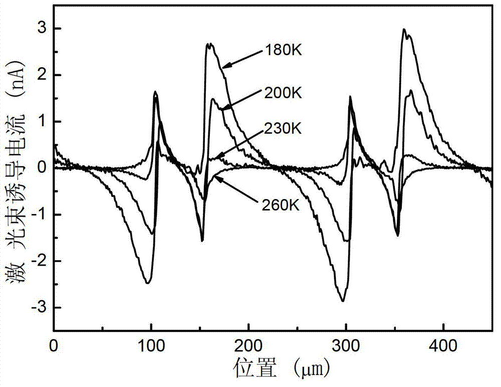 Method for extracting ion-implanted region trap concentration data of infrared focal plane detector