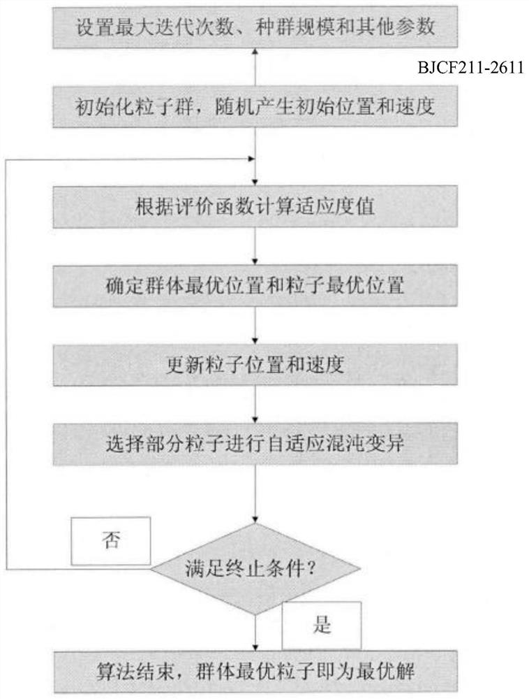 Deep learning-based distributed power supply-containing power distribution network fault diagnosis method