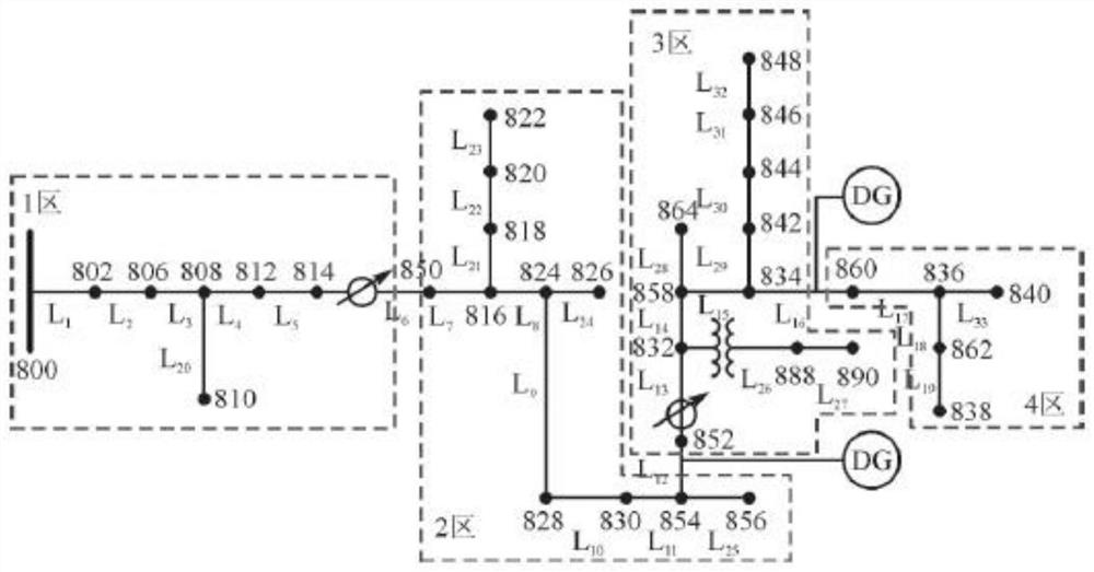 Deep learning-based distributed power supply-containing power distribution network fault diagnosis method