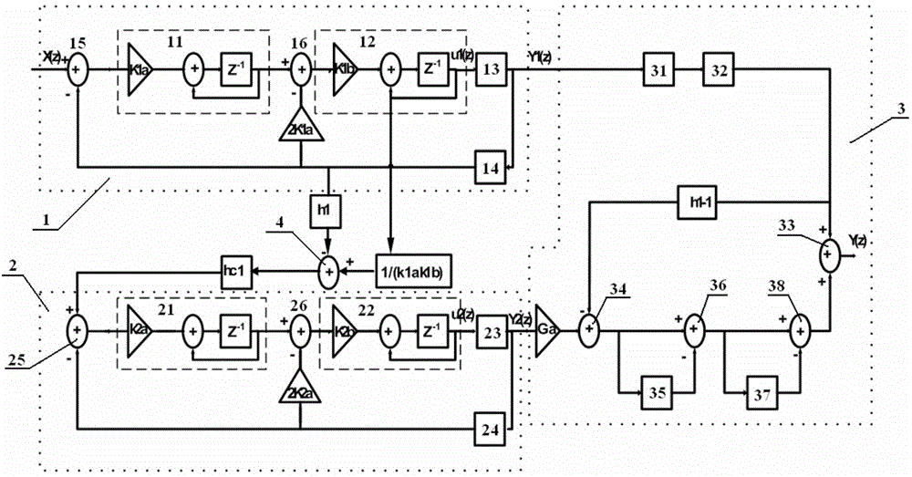 Cascade oversampling analog-to-digital modulator