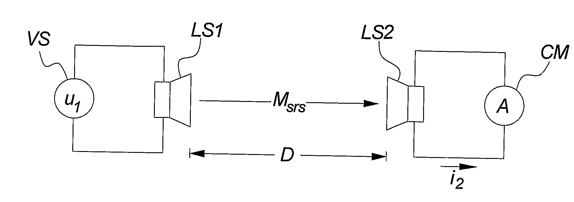 Method of Performing Measurements By Means of an Audio System Comprising Passive Loudspeakers