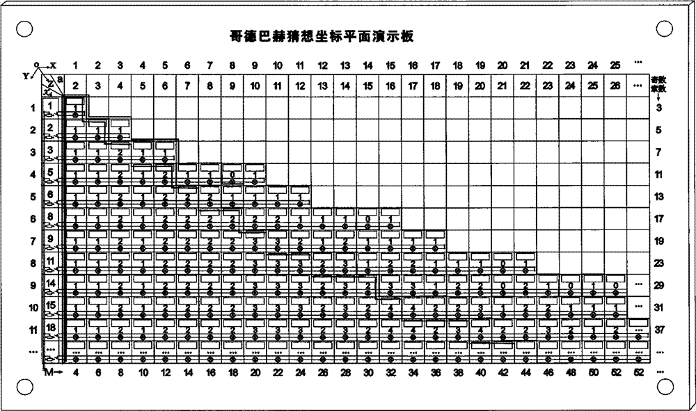 Goldbach conjecture proving coordinate plane demonstrator