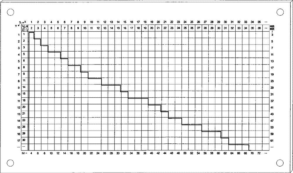 Goldbach conjecture proving coordinate plane demonstrator