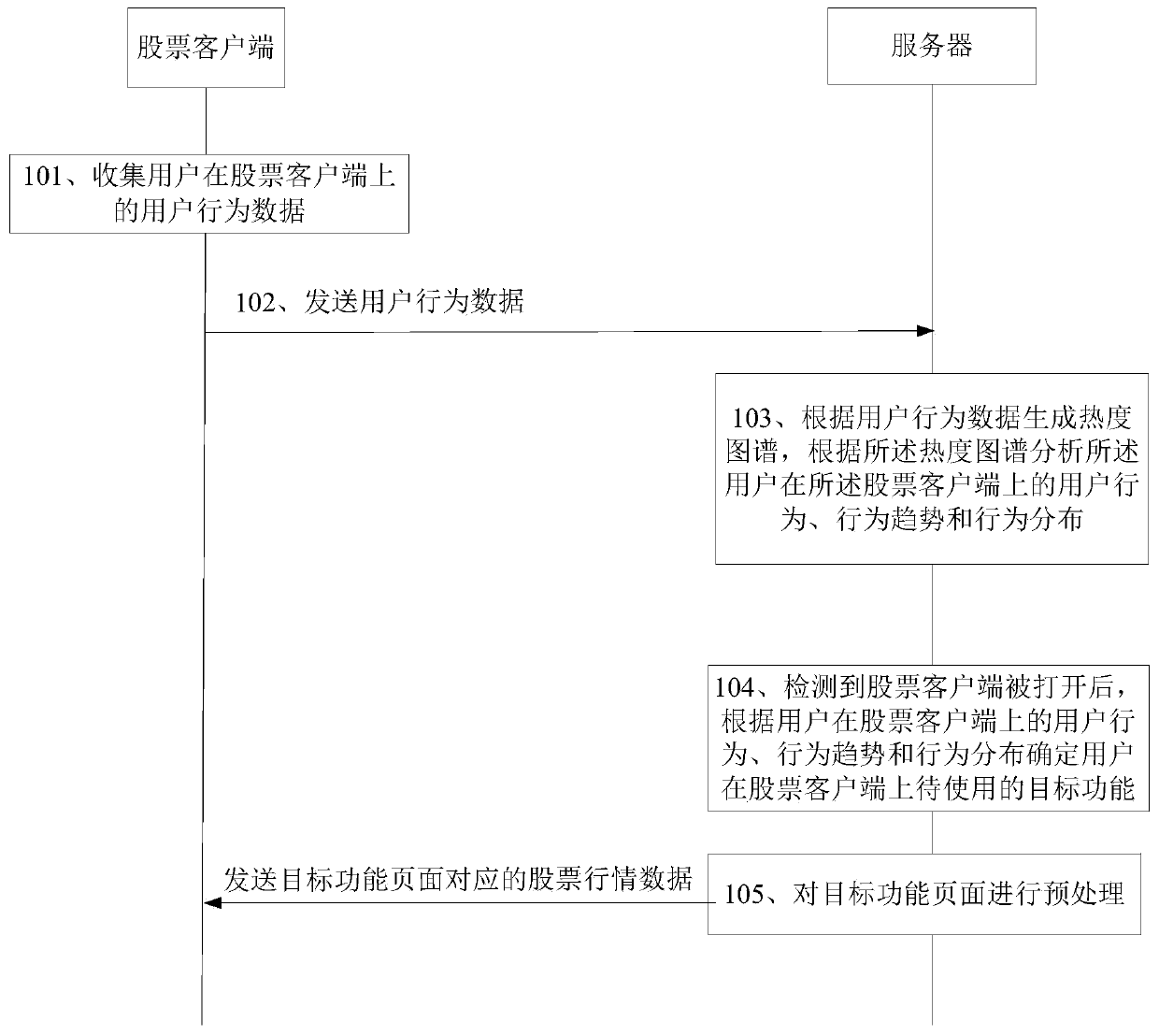 Method, system and device for loading stock data and storage medium