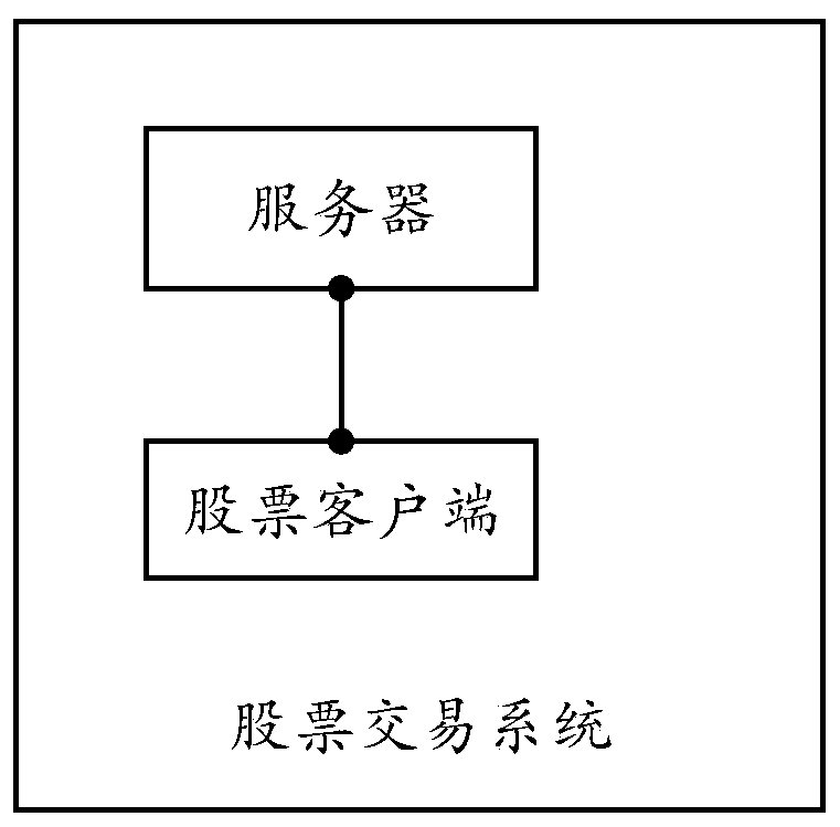 Method, system and device for loading stock data and storage medium