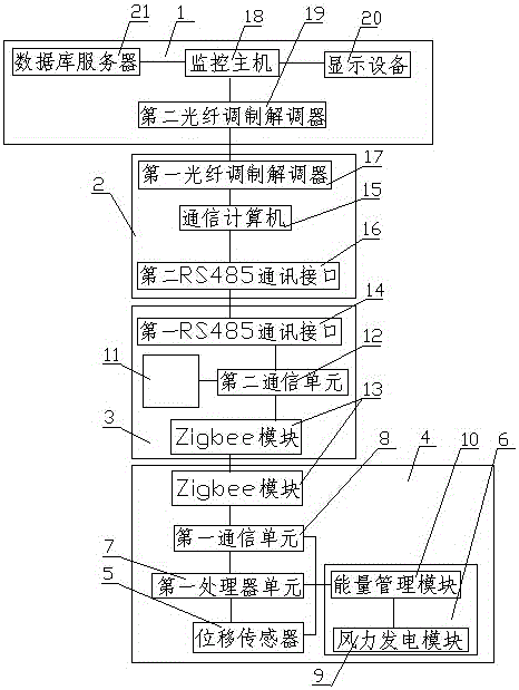 Wireless monitoring system for underground coal separation chamber surrounding rock based on mine breeze energy harvesting