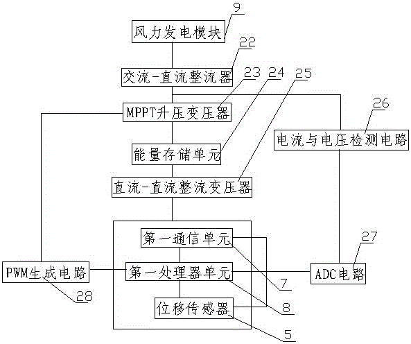 Wireless monitoring system for underground coal separation chamber surrounding rock based on mine breeze energy harvesting