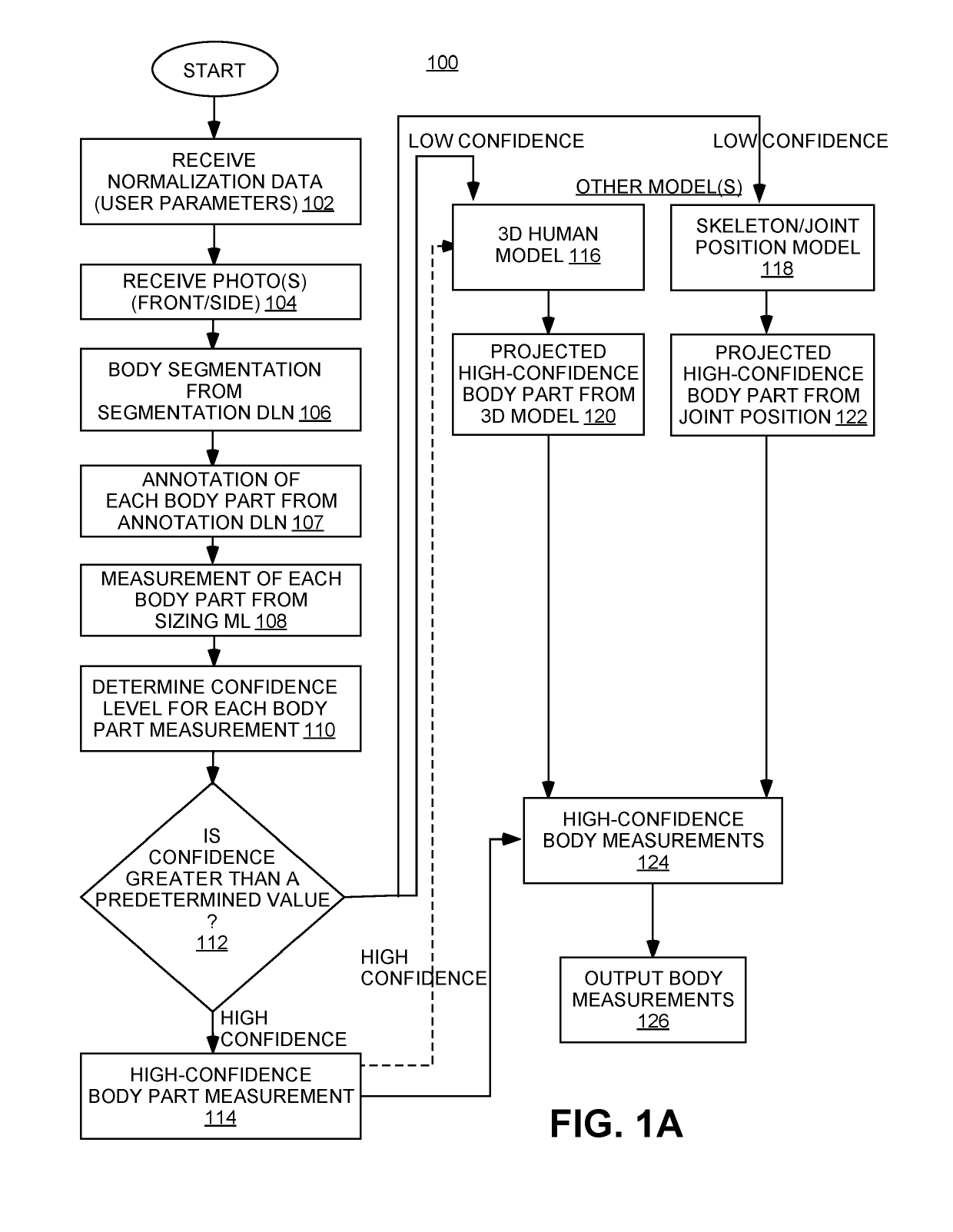 Systems and methods for full body measurements extraction