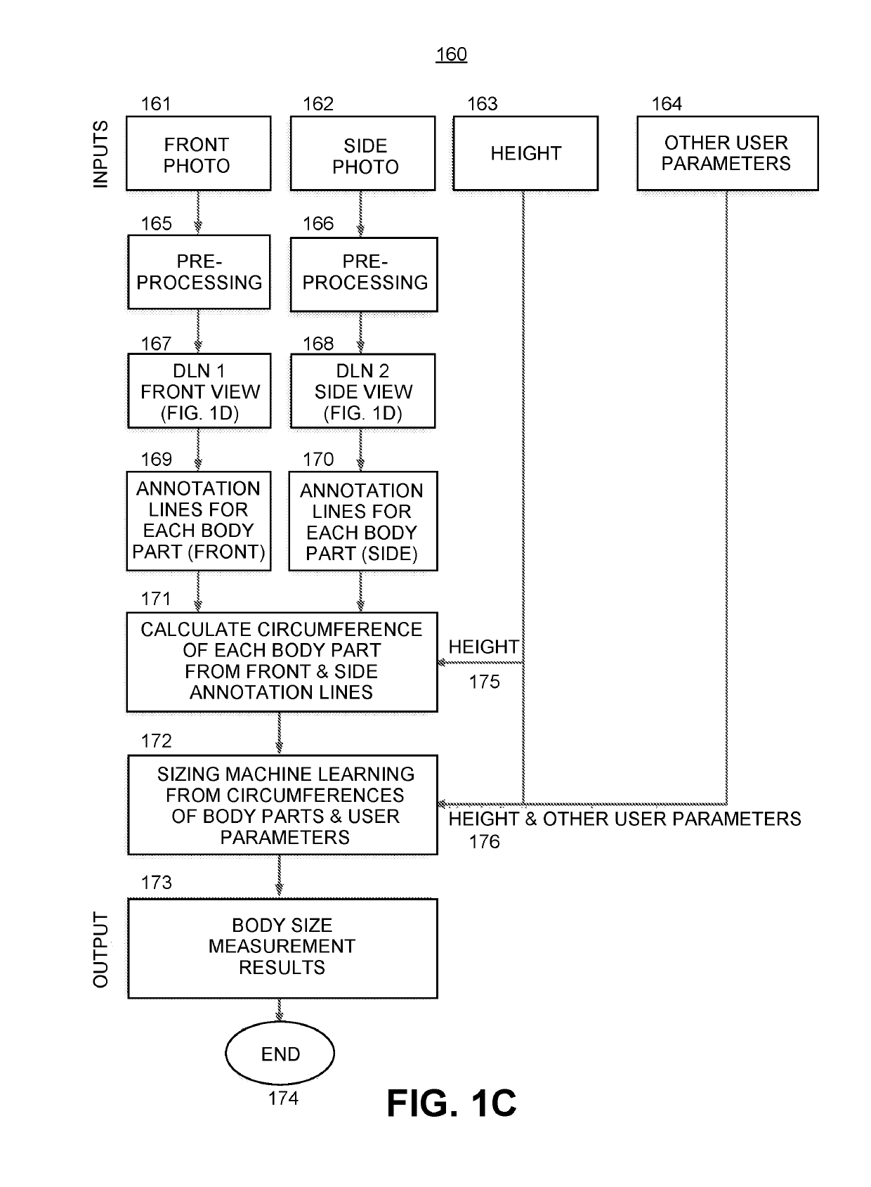 Systems and methods for full body measurements extraction