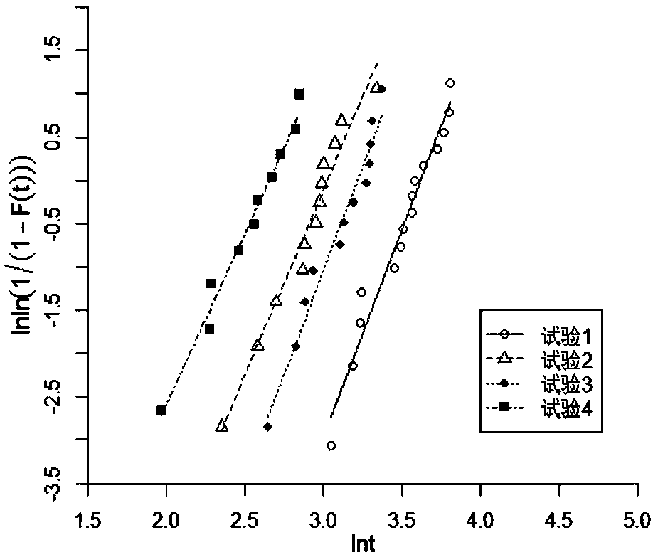 Simplified MLE method for parameters in Weibull distribution comprehensive constant-stress accelerated life tests