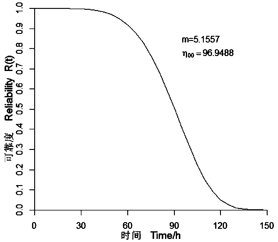 Simplified MLE method for parameters in Weibull distribution comprehensive constant-stress accelerated life tests