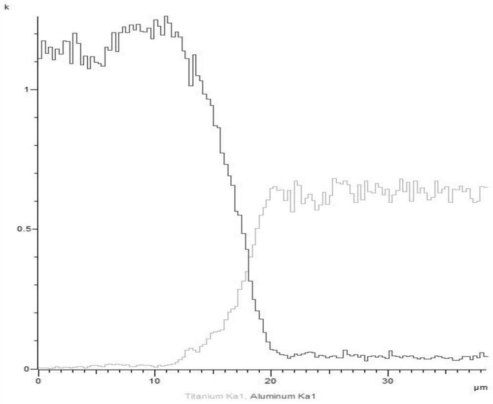 A metal filler material for regulating brittle phase in welded joints of titanium-aluminum dissimilar metals and its application