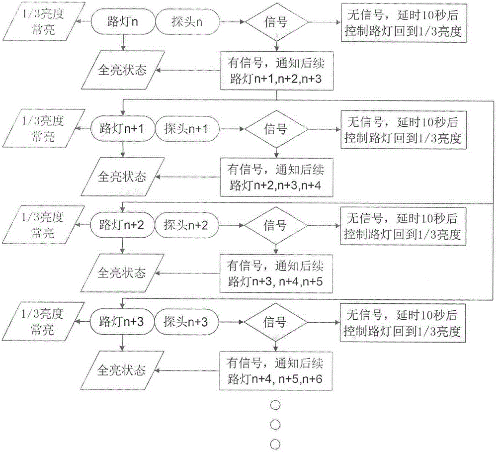 Street lamp illumination control system