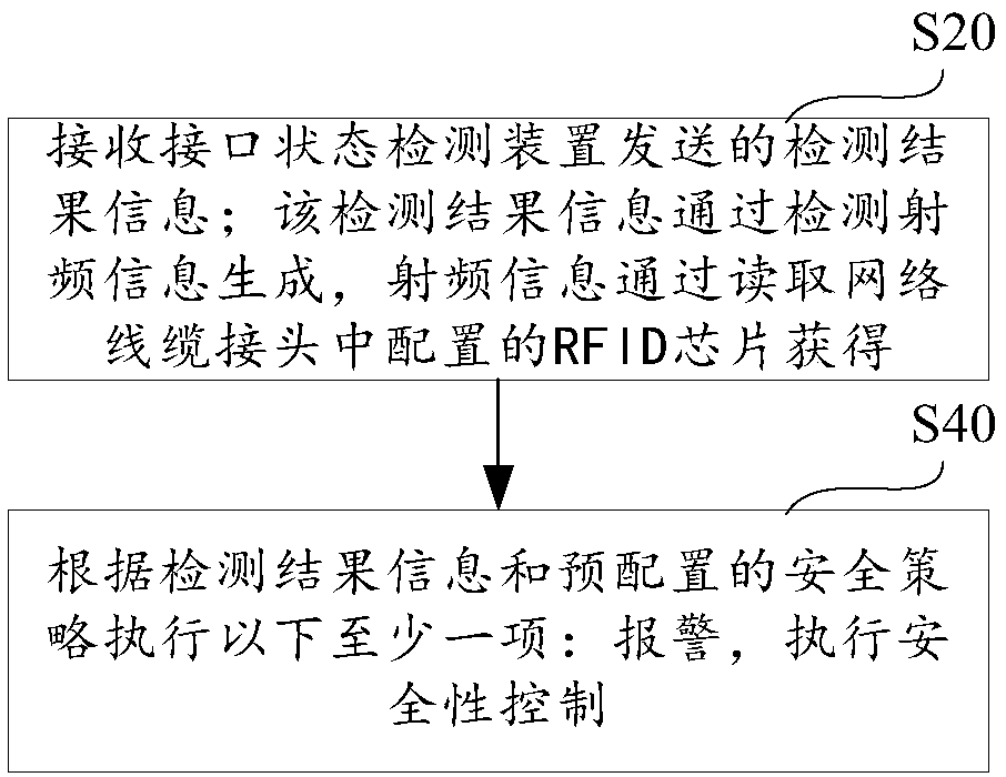 Network interface, interface device, network cable connector and physical intrusion preventing method