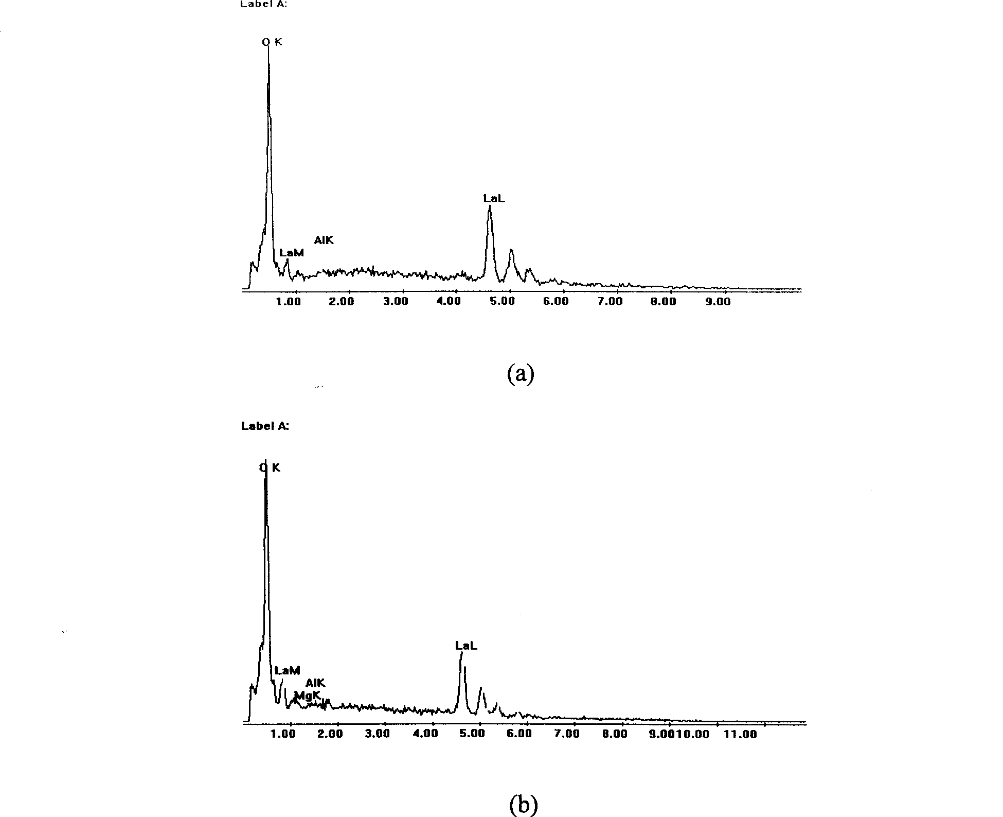 Method for electrophoretic deposition of rare-earth lanthanum oxide film on aluminium alloy surface