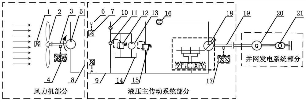 An optimal power tracking control system and method for a hydraulic wind turbine