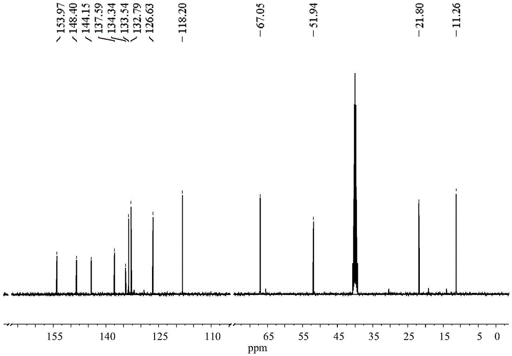 CO probe and preparation method and application thereof