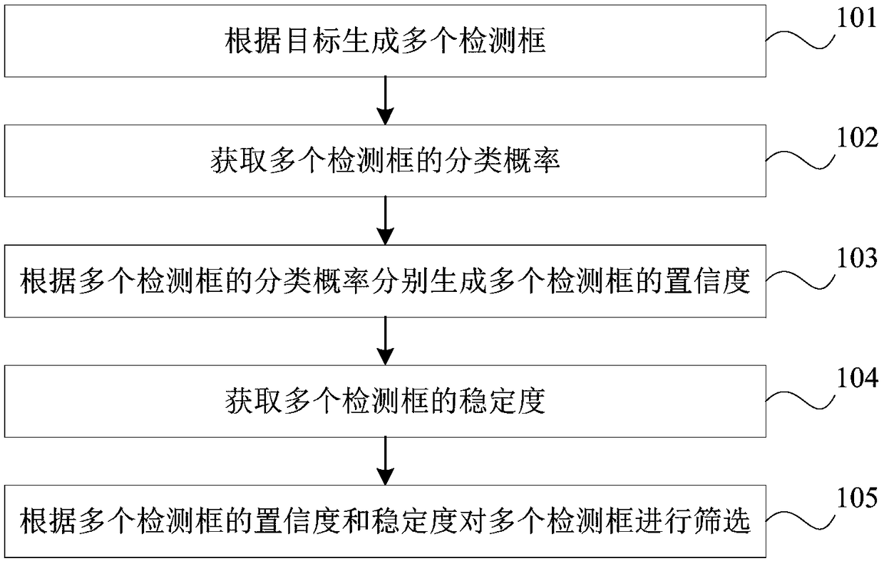 Multi-target detection method, device and electronic device