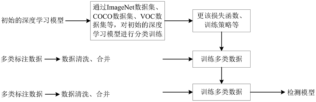 Multi-target detection method, device and electronic device