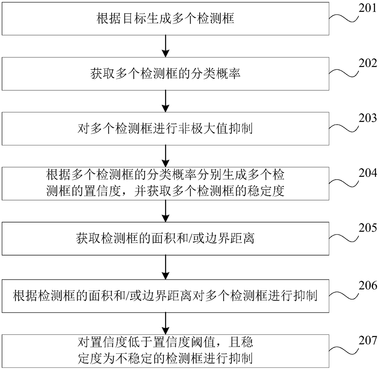 Multi-target detection method, device and electronic device