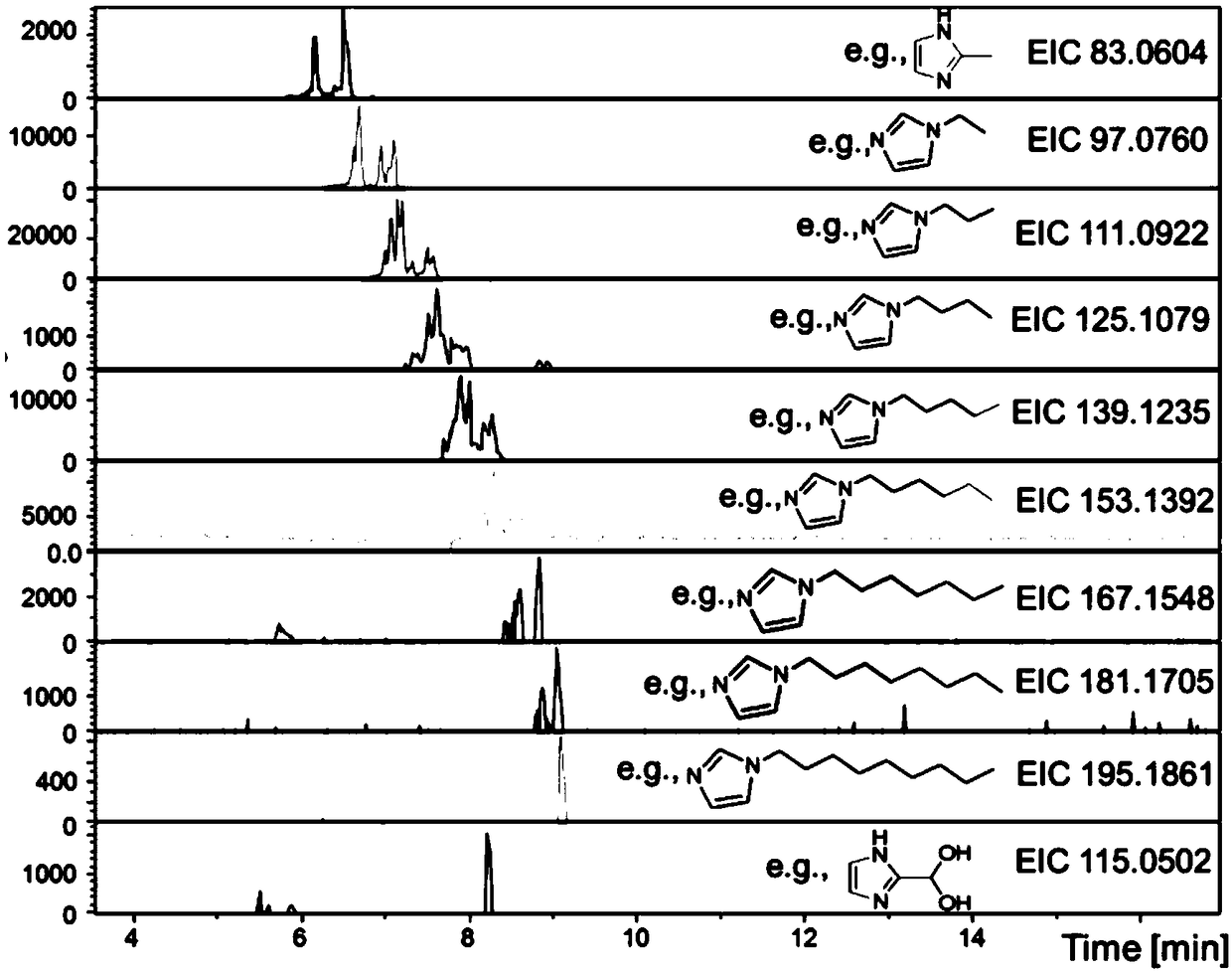 Method for determining compound in aerosol brown carbon