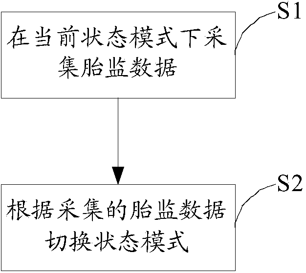 Method and device for tire pressure monitoring