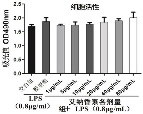 Application of anti-inflammatory active ingredient of blumea balsamifera in medicines