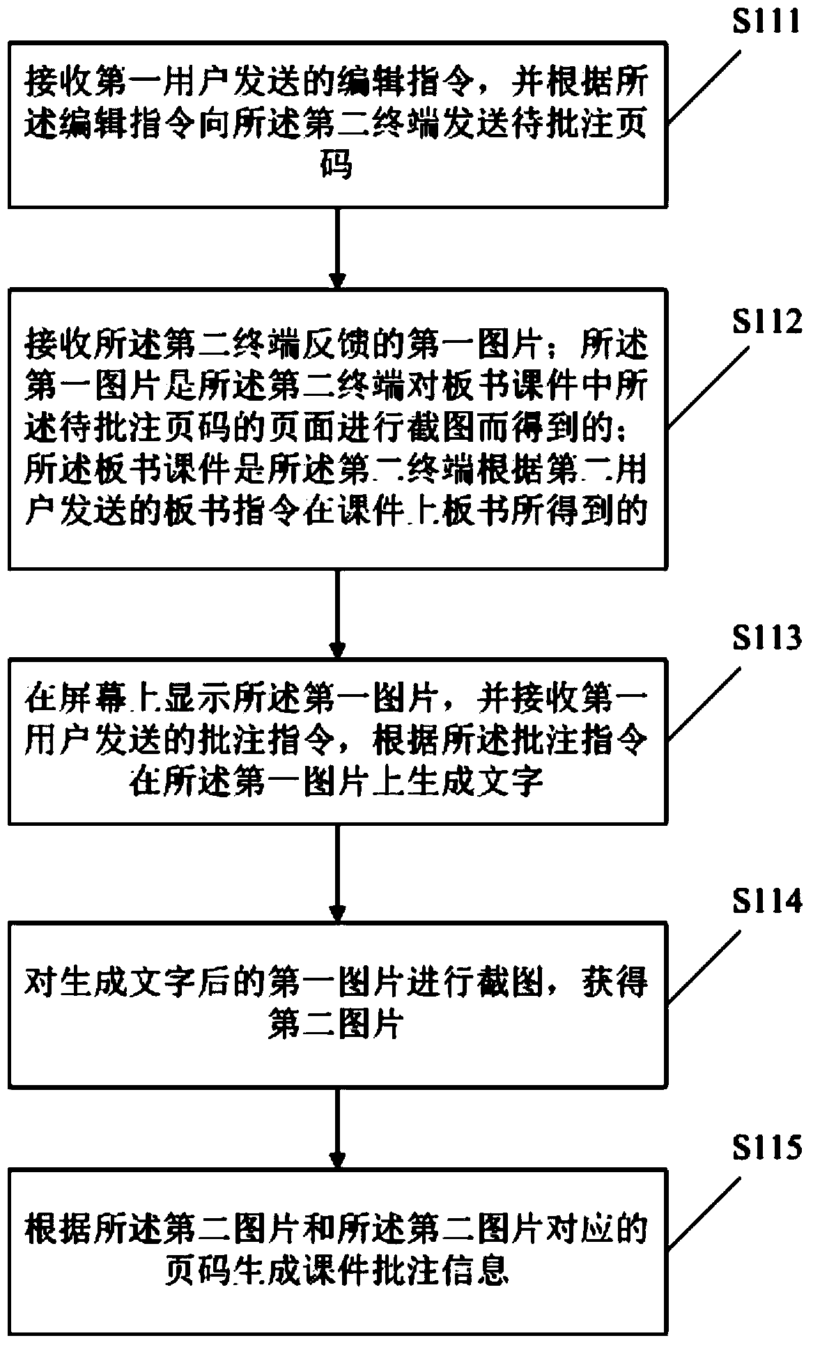 Courseware annotating method and system