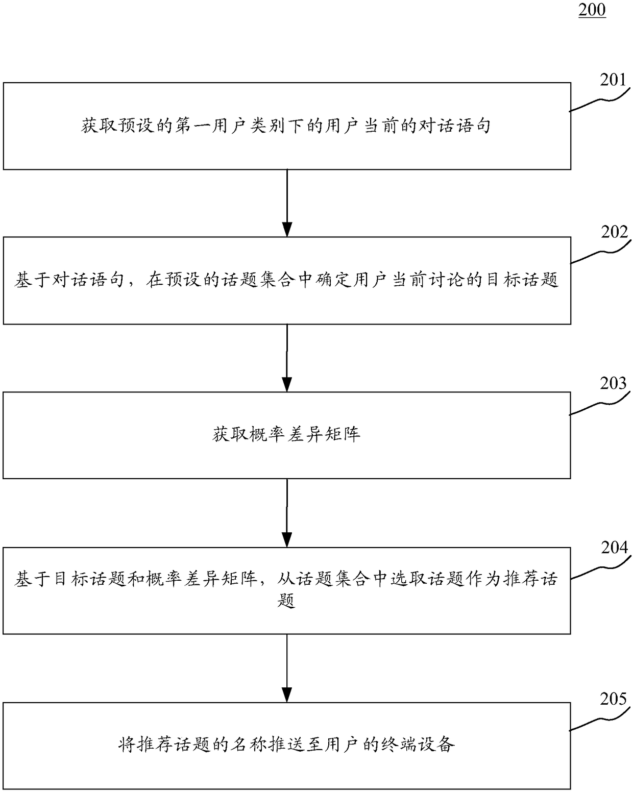 Method and device for pushing information