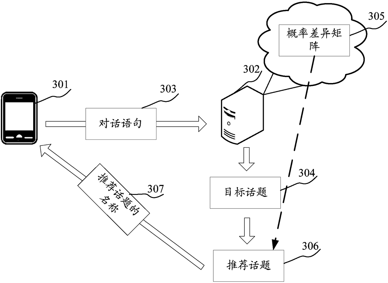 Method and device for pushing information