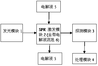 Method and device for detecting charging state of vanadium redox battery