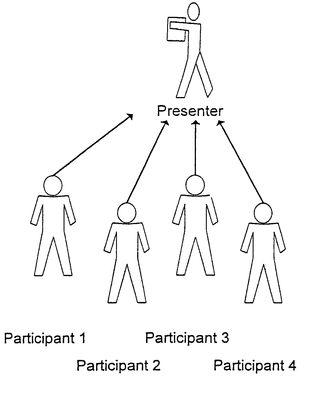 Methods and apparatus for providing egalitarian control in a multimedia collaboration session