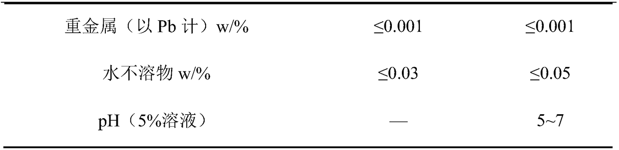 The preparation method of strontium chloride for toothpaste