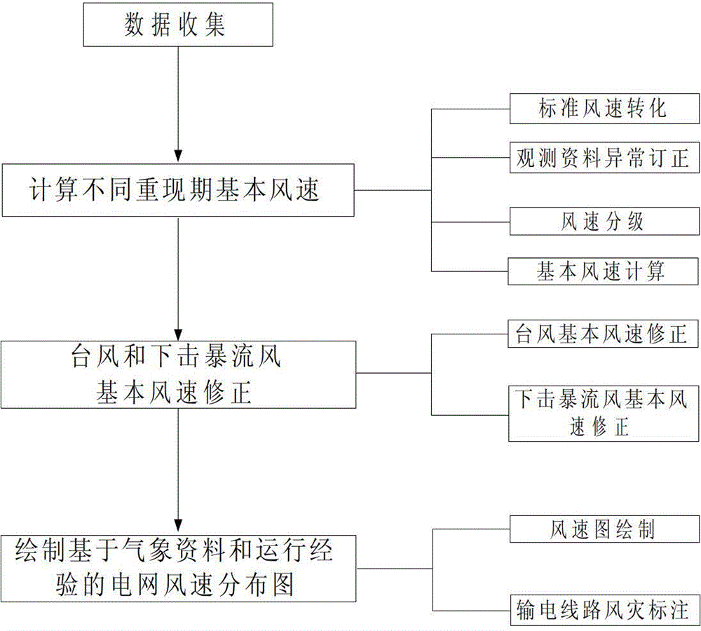 A Method for Generating Power Grid Wind Speed ​​Distribution Map