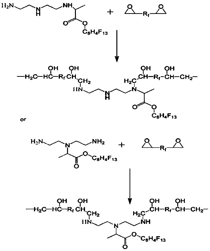 Preparation method of nano SiO2 modified epoxy resin super-hydrophobic coating material