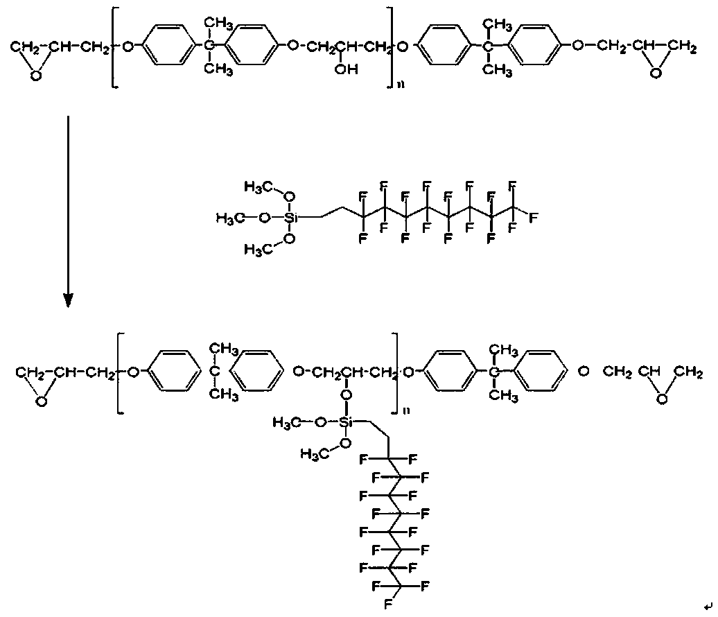 Preparation method of nano SiO2 modified epoxy resin super-hydrophobic coating material